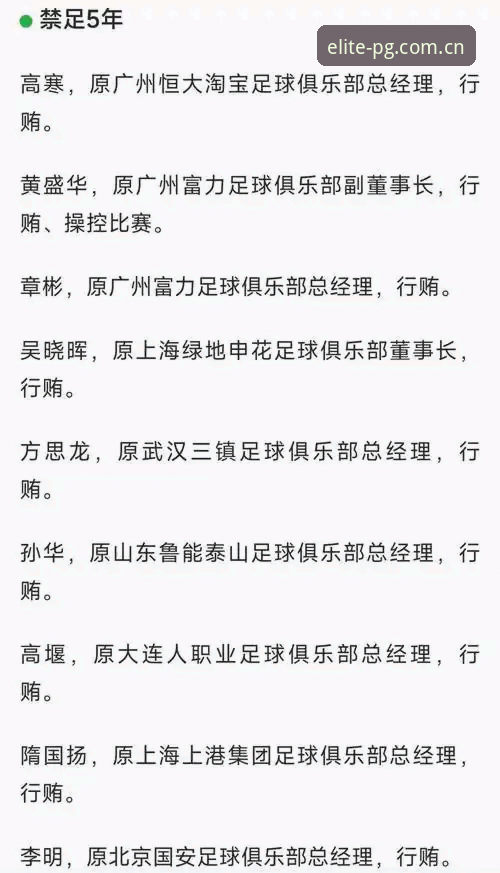 5大痛点：足协第三批禁足名单背后的足球乱象与创新解决方案